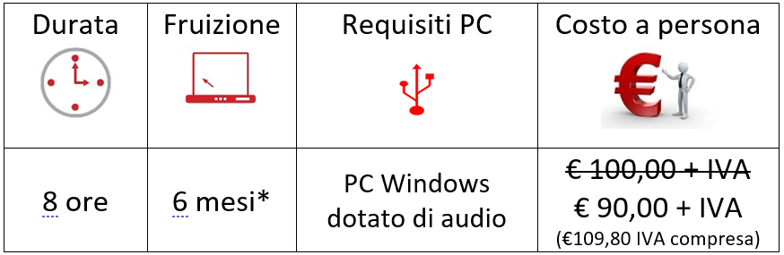 Costo