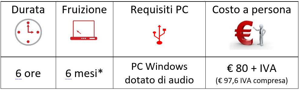 Costo